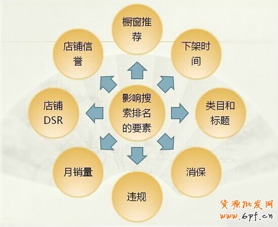 點擊瀏覽下一頁