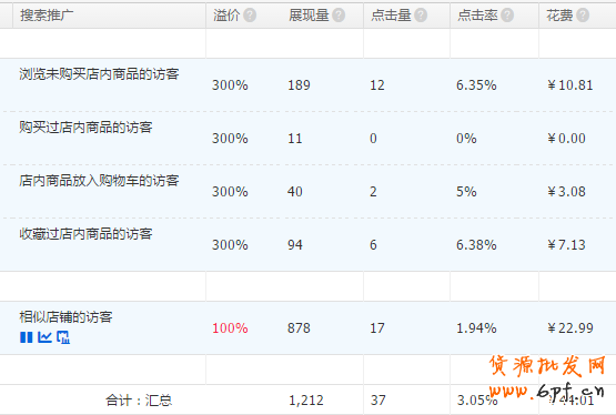點擊瀏覽下一頁