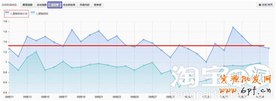 點擊瀏覽下一頁