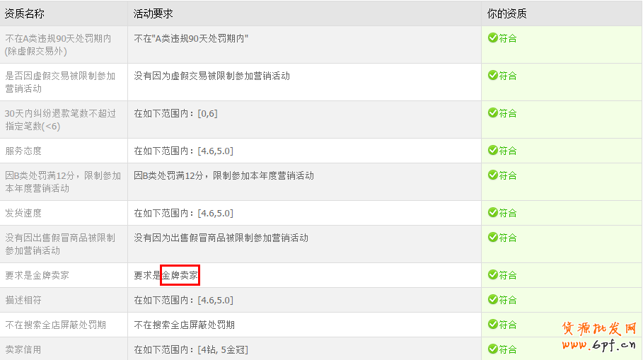 點(diǎn)擊瀏覽下一頁