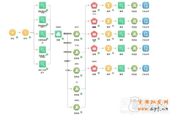 手機淘搶購報名技巧- 讓你銷量爆發7