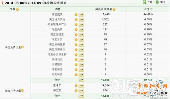 開店基礎- 量子恒道怎么看數(shù)據(jù)？ 4