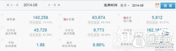 開店基礎- 量子恒道怎么看數(shù)據(jù)？