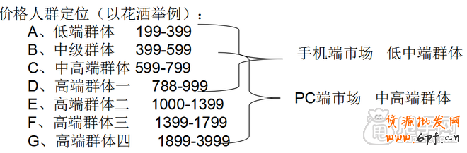 就在淘寶個性化搜索下打造爆款 5