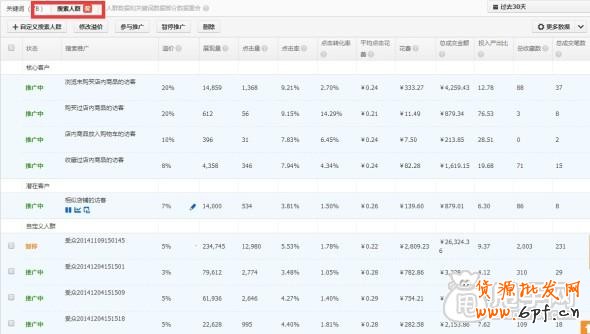 直通車優化調整實操案例:精準關鍵詞的作用