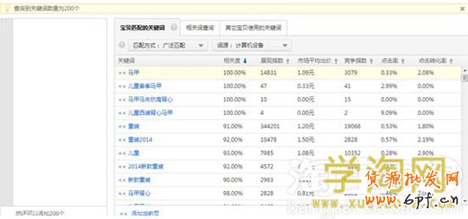 淘寶給出的推薦詞 
