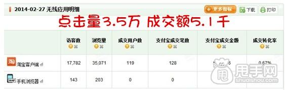 參加店鋪天天特價活動的&ldquo;威力&rdquo;4
