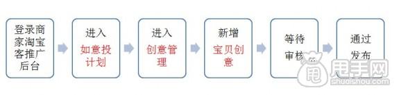 怎么加入愛淘寶：?jiǎn)纹穭?chuàng)意上傳教程1