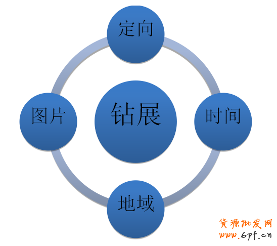 屬于小C店賣家的鉆展推廣 1