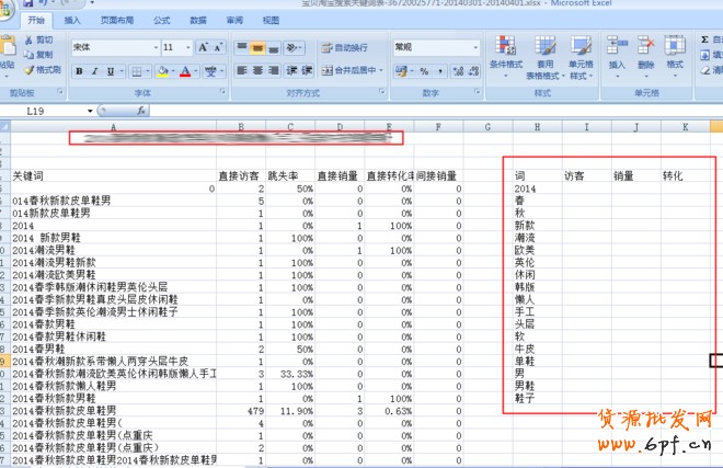 寶貝標(biāo)題優(yōu)化