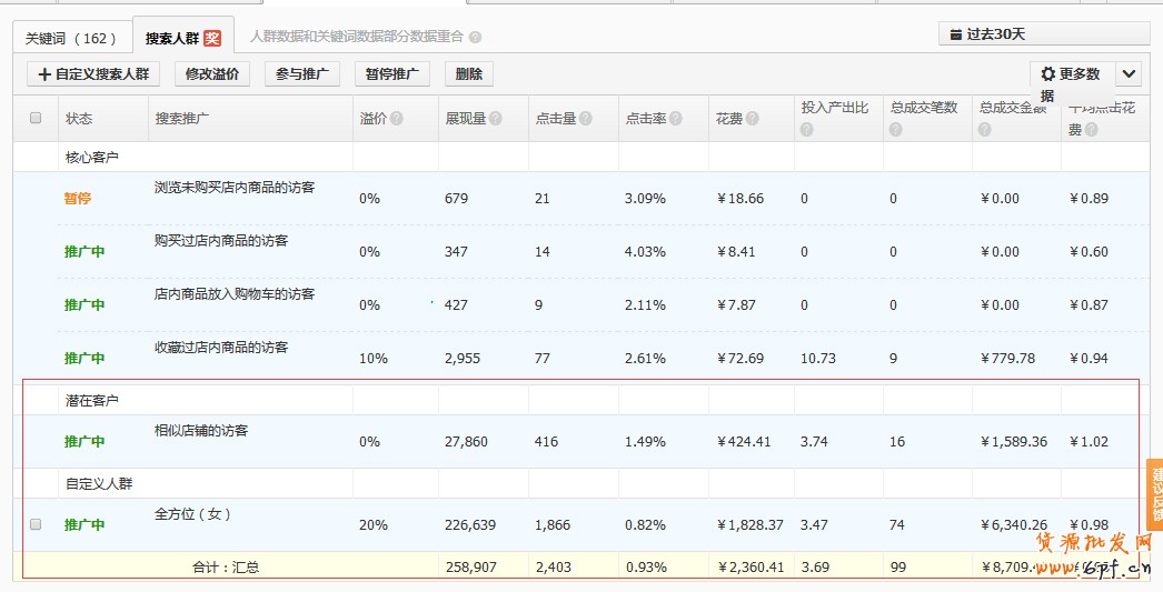 直通車打造爆款