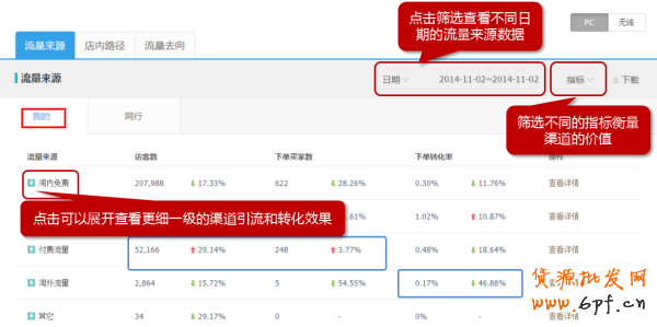 生意參謀經營分析-流量分析如何使用？6