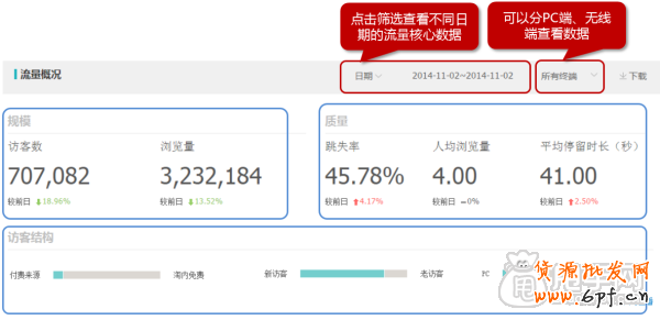 生意參謀經營分析-流量分析如何使用？2