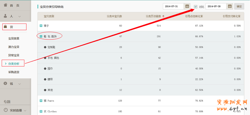 生意參謀使用教程：商品分析怎么用？ 10