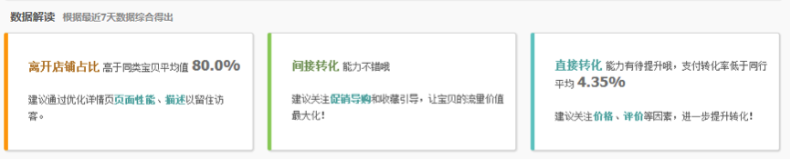 生意參謀使用教程：商品分析怎么用？ 3