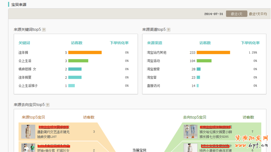 生意參謀使用教程：商品分析怎么用？ 6