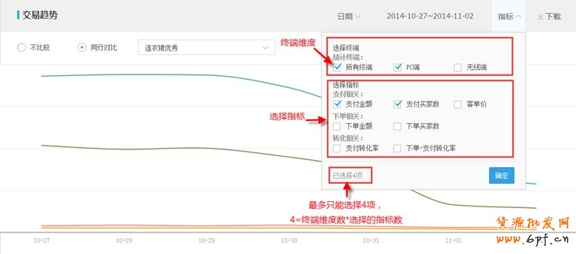 生意參謀使用教程：交易分析怎么看？ 3