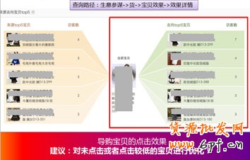 生意參謀- 打造買家最喜歡的寶貝詳情頁 11
