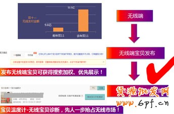 生意參謀- 打造買家最喜歡的寶貝詳情頁 13