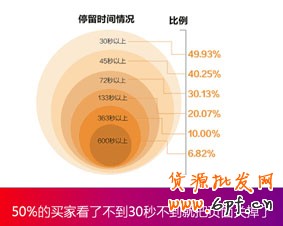 生意參謀- 打造買家最喜歡的寶貝詳情頁 5