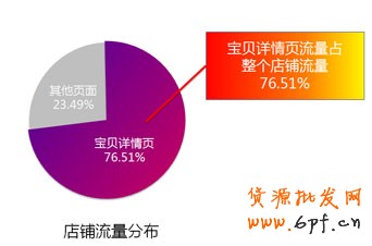生意參謀- 打造買家最喜歡的寶貝詳情頁1