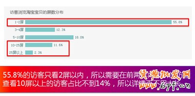 生意參謀- 打造買家最喜歡的寶貝詳情頁 3