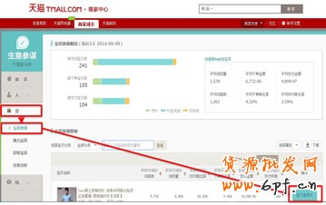 生意參謀- 打造買家最喜歡的寶貝詳情頁 12