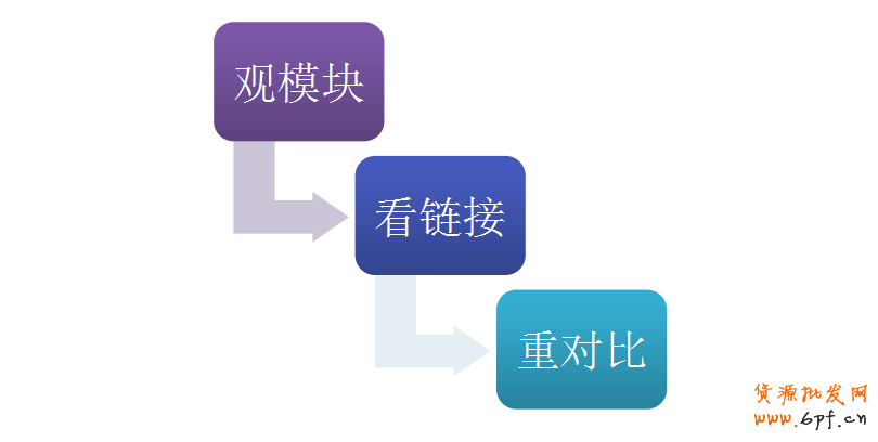 數據分析,你的店鋪裝修做對了嗎？ 2