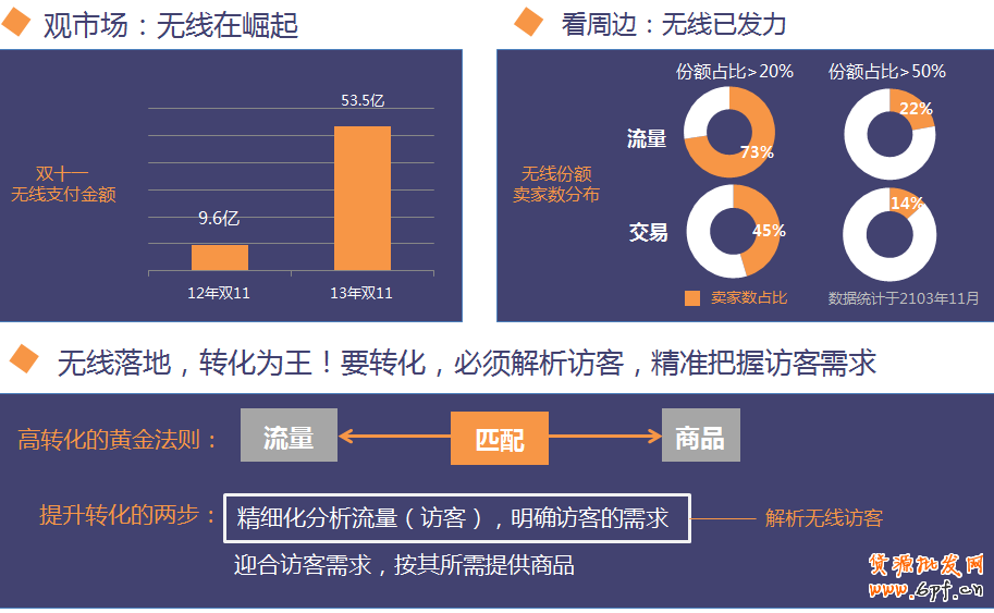 生意參謀教你如何剖析手機端店鋪訪客？ 1