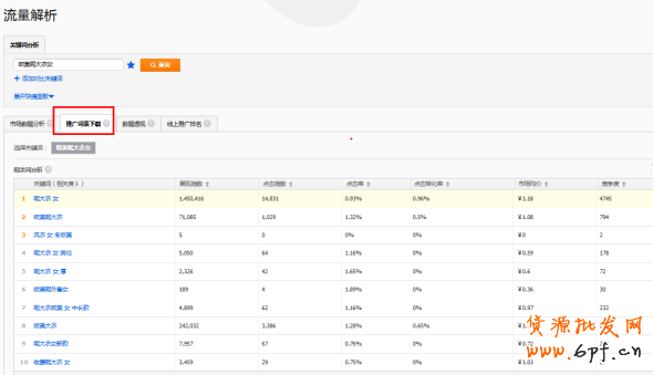 寶貝新品三個(gè)階段的優(yōu)化技巧 4