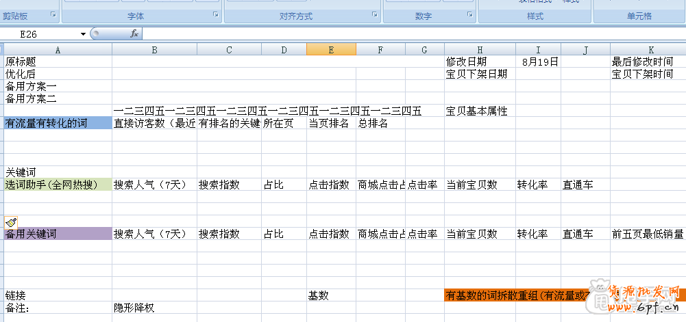 生意參謀如何選詞做好標題優化？ 2