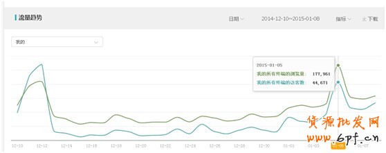 通過生意參謀提升直通車數據的方法 1