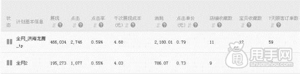 鉆展實操案例, 雙十一日均銷量破萬 7