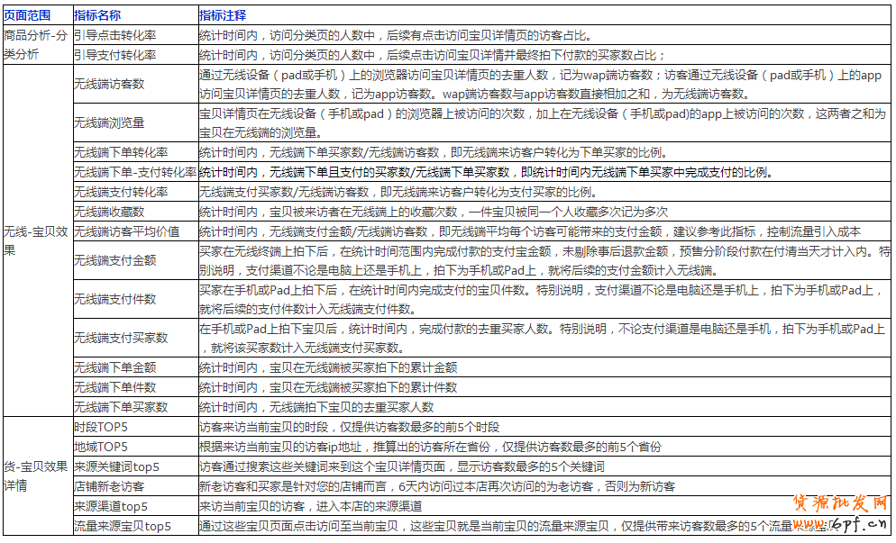 生意參謀數據怎么看？全部指標詳解 9