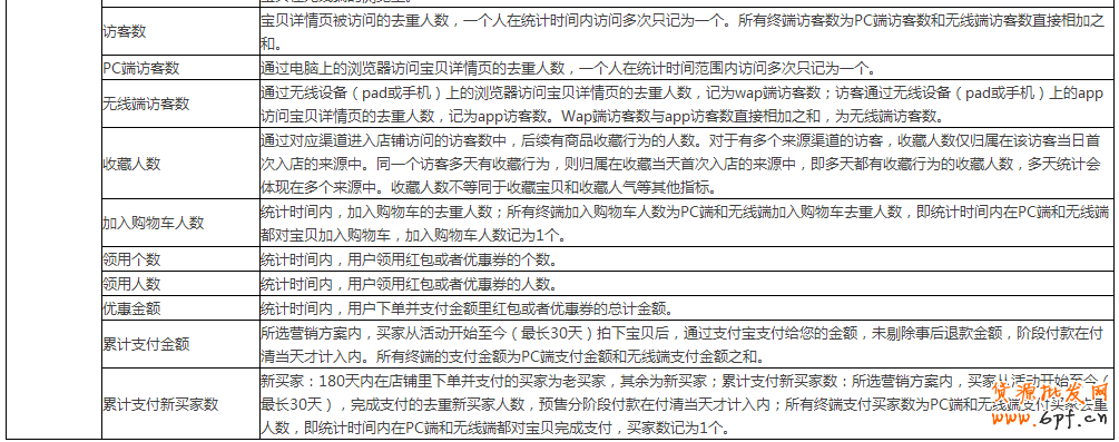 生意參謀數據怎么看？全部指標詳解 13