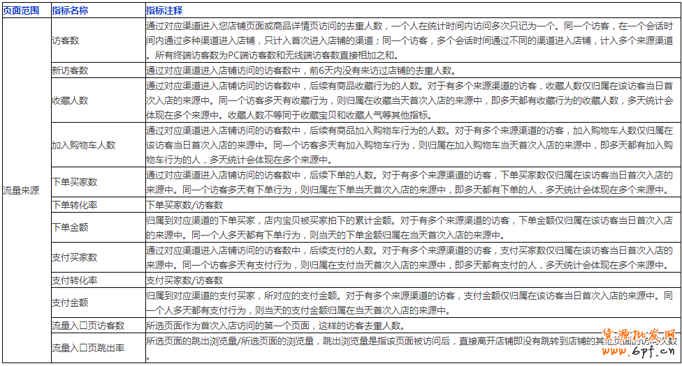 生意參謀數據怎么看？全部指標詳解 4