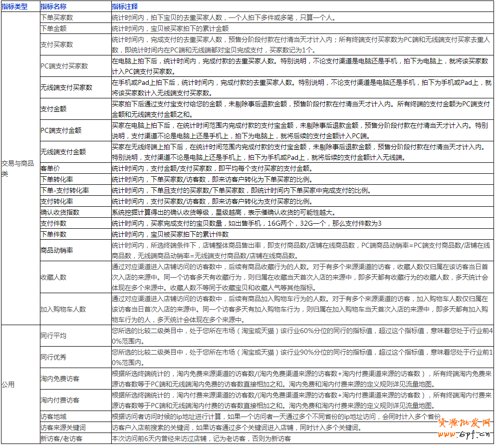 生意參謀數據怎么看？全部指標詳解 14