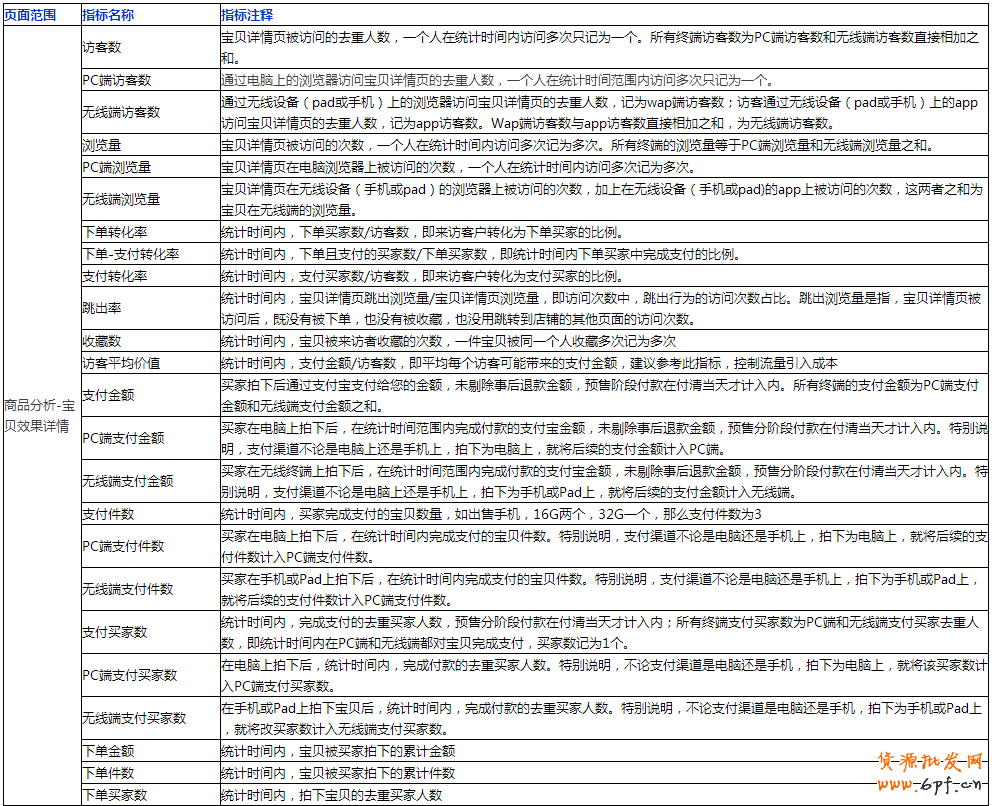生意參謀數據怎么看？全部指標詳解 8