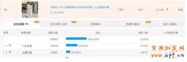 一個(gè)案例讓你看懂如何搶占豆腐塊 3