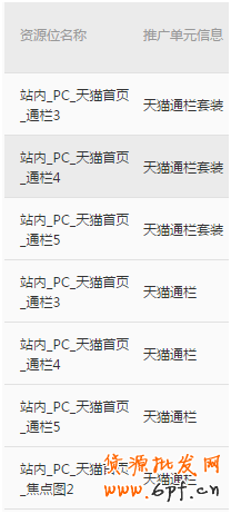 新款上架如何利用鉆展推廣？