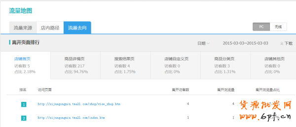 史上最全的生意參謀數(shù)據(jù)分析使用教程 12