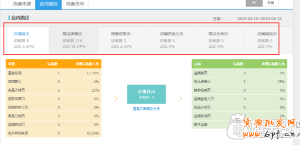 史上最全的生意參謀數(shù)據(jù)分析使用教程 11