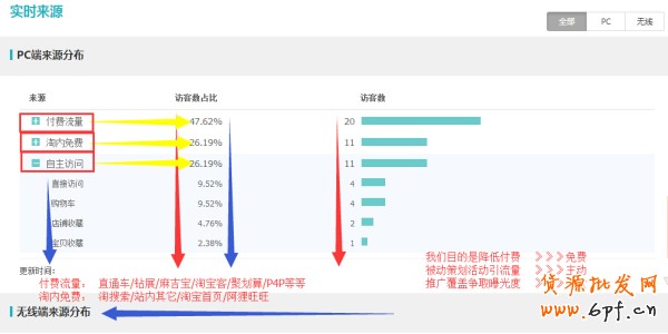 史上最全的生意參謀數(shù)據(jù)分析使用教程 2