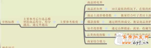 淘搶購活動怎么快速報名通過？