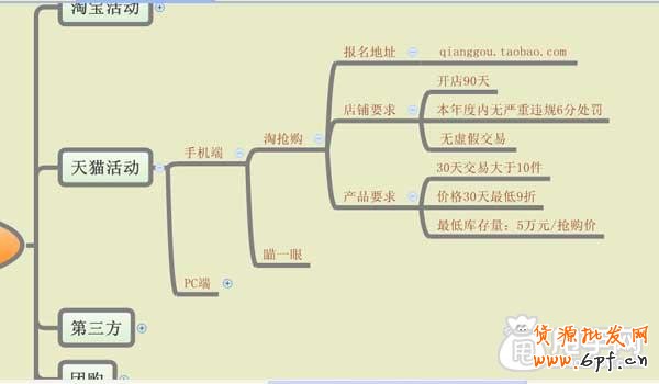 淘搶購活動怎么快速報名？3