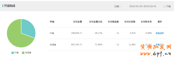 無線鉆展的三大優勢分析 1