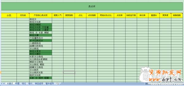生意參謀打造精品關(guān)鍵詞標題教程 4