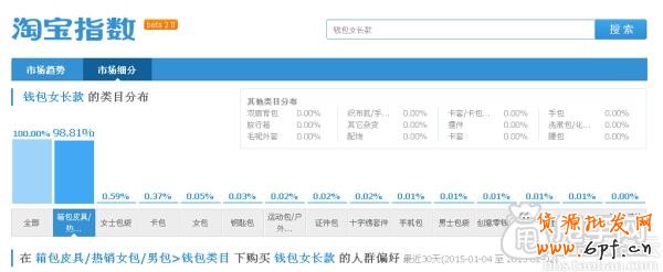 生意參謀打造精品關(guān)鍵詞標題教程 1