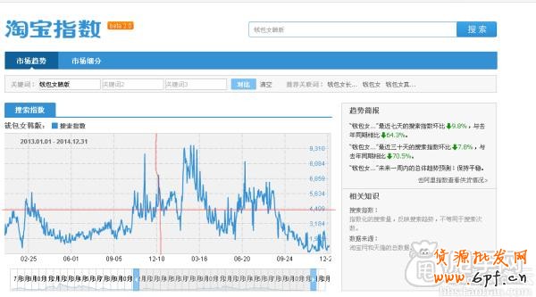 生意參謀打造精品關(guān)鍵詞標題教程 5