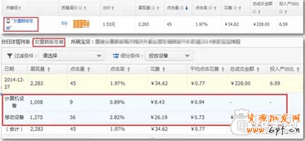 直通車關鍵詞沒有小手機圖標能在手機端展現？3